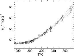 Solubility Of Water In Octan 1 Ol From