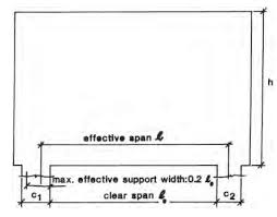 design of deep beam all you need to