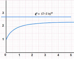 E Calculator E To The X E To The