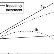 beam coupling coefficient of the hollow