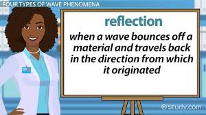 Wave Phenomena Definition Examples