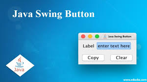 Java Swing On Constructors And
