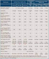 Bsnl Wimax Postpaid Tariff Plans Bsnl