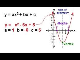 Changing Quadratic Equation From