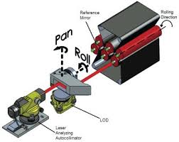 metrology system for inter alignment of
