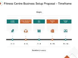 Fitness Centre Business Setup Proposal