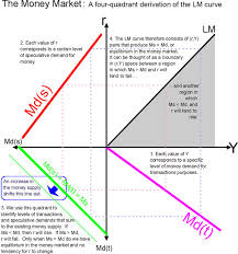 Islm Tutorial