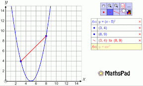 Functions Graphs