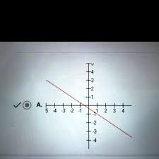 Linear Equation Below