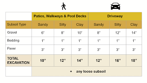 How Much Does A Paver Patio Cost Unilock