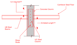 locally embeded steel sections inside