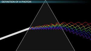 Photon Emission Energy Wavelength