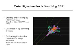 radar signature prediction and radar