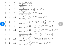 Schrodinger Wave Equation