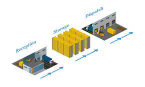 Warehouse Layout Transform Your