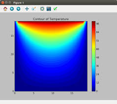 Solve Comtional Physics Problems