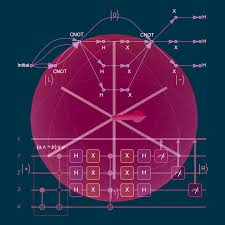 Quantumframework Wolfram Resource Object