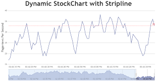 dynamic multiline chart graph with