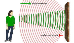 Echo With Sound Absorption