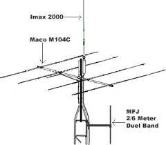 maco 4 element beam tech291