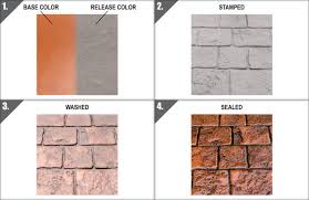 Stamped Concrete Process