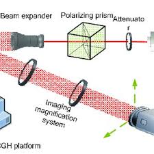 laser beam riding guidance