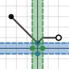 Teaching Algebra Learning Mathematics