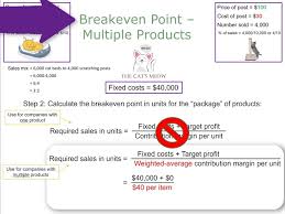 Breakeven Point For A Company With
