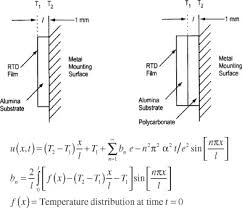 Heat Conduction Equation An Overview