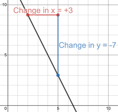 Linear Equation Y 2x 13
