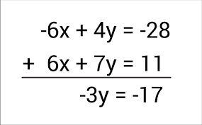Solving Systems Of Equations