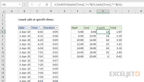 Count Calls At Specific Times Excel