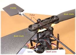 understanding rc helicopter controls