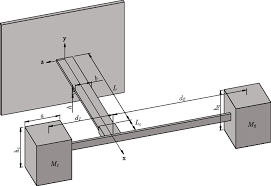 schematic of the bending torsion
