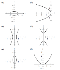 Match The Equation With Its Graph