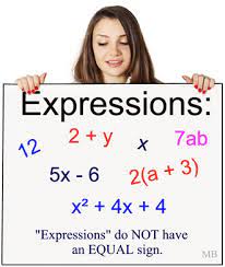 Translating Equations