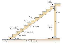 stair stringer types calculation and