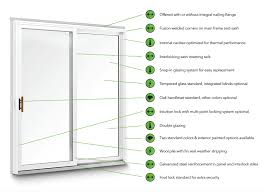 Ultraview Patio Doors Easy Operation