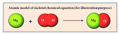 How To Balance A Chemical Equations