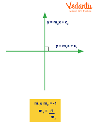Perpendicular Formula Learn And Solve