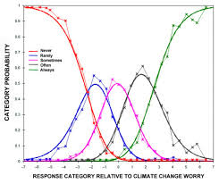 Climate Change Worry Scale