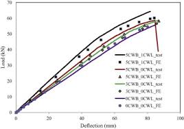 modelling of glulam beams pre stressed