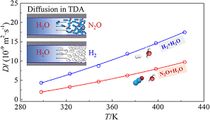 Diffusion Coefficients Of N2o And H2 In