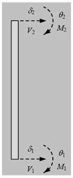 columns based on matrix structural ysis