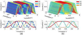 small and large deformation models of