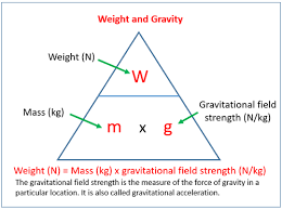 Gcse Physics Aqa Equations Final Pics