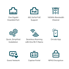 Eap650 Wall Ax3000 Wall Plate Wifi 6