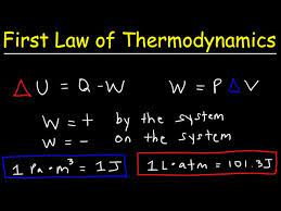 First Law Of Thermodynamics Basic
