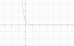 An Exponential Function