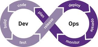 Secure Development Life Cycle